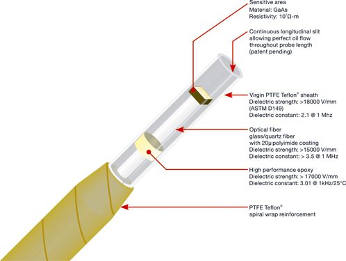 sonde de température à fibre optique qualitrol cab 699