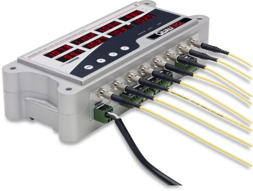 Qualitrol T/Guard 408 & 408XT – Fiber Optic Temp Monitor