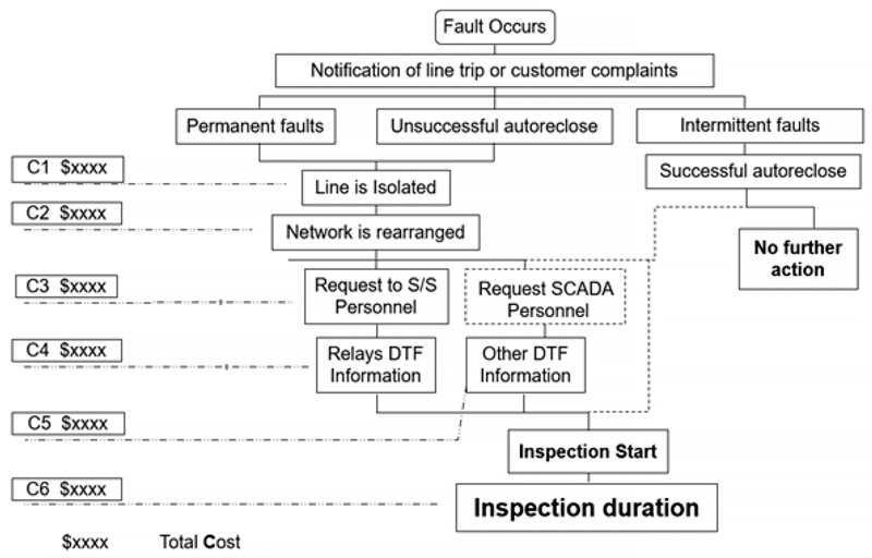 Benefits of Using Qualitrol IDM+ Digital Fault Recorder