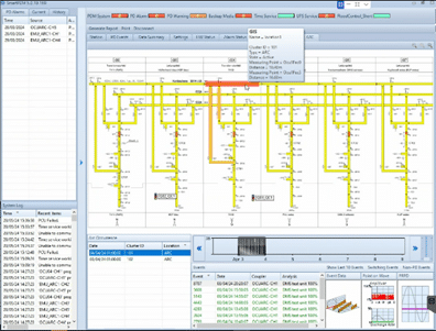 ARC Detection & Location